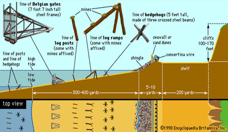 Схема конструкций и их расположение
