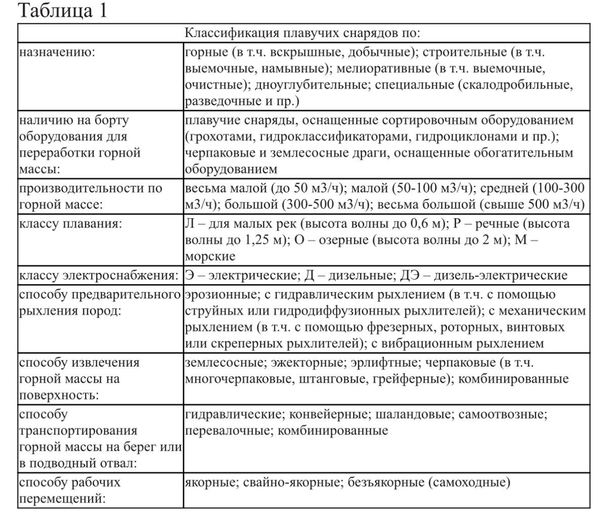 ОСНОВНЫЕ ТИПЫ ЗЕМСНАРЯДОВ, ПРИНЦИП РАБОТЫ, УСЛОВИЯ И ОБЛАСТЬ ИХ ПРИМЕНЕНИЯ  | СИБНИИГИМ | Дзен