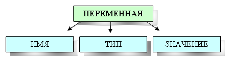 Картинка со стороннего ресурса infourok.ru