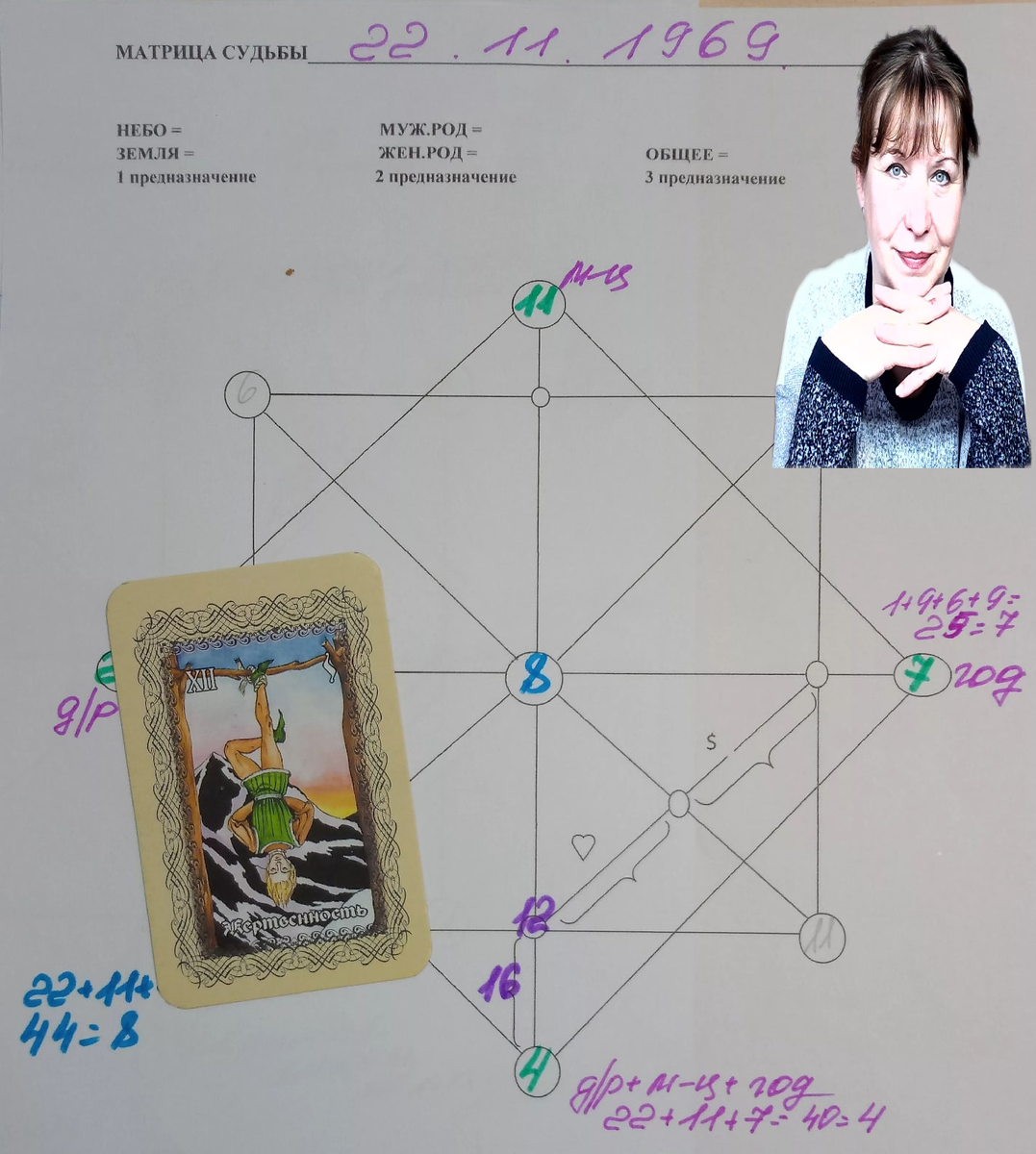 12 Аркан Таро