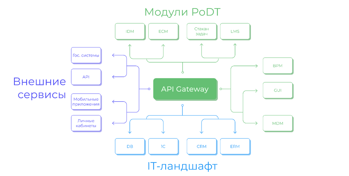 Добавьте описание