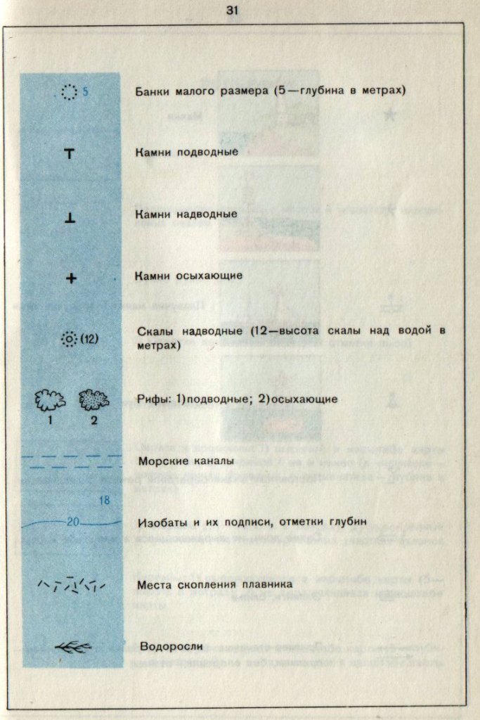 Буква обозначающая глубину Shtampik.com