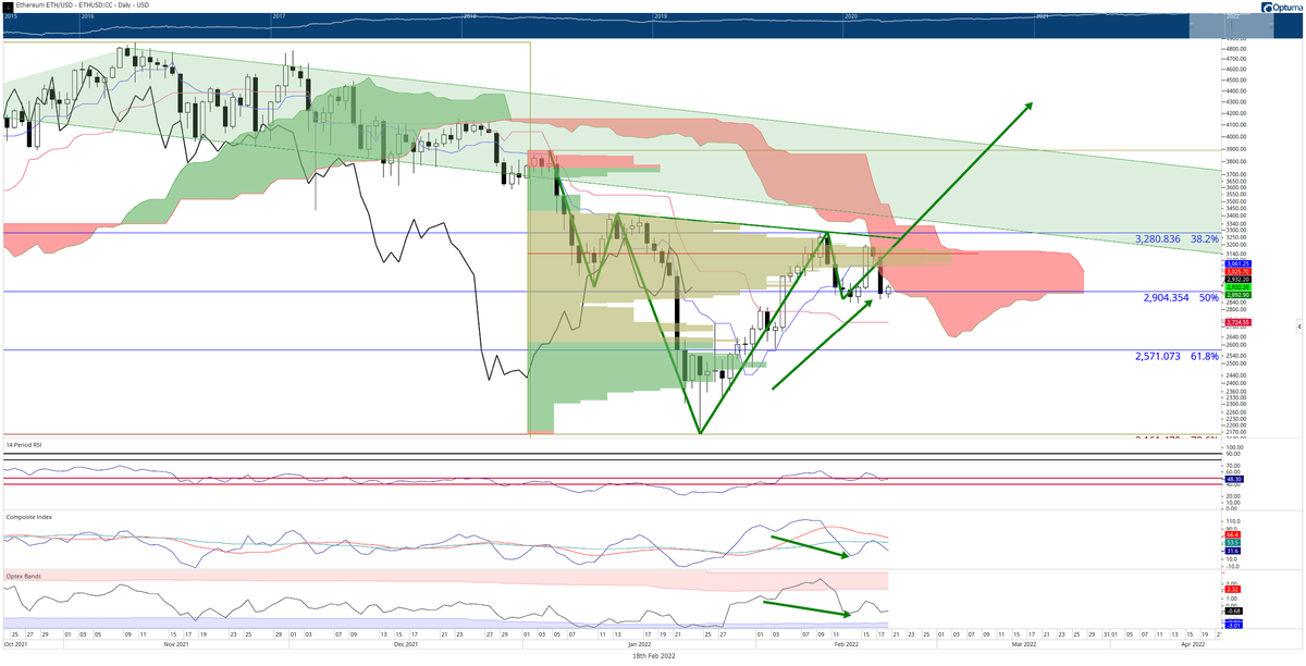 Дневной график ETH/USD