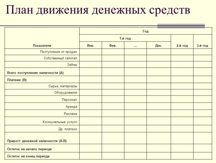 план движения денежных средств предприятия. план движения денежных средств составляется. план движения денежных средств пример. таблица движения денежных средств для бизнес плана. план движения денежных средств пример.