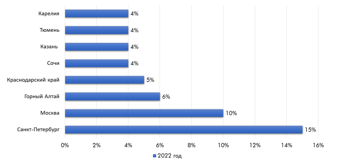 Информация ВЦИОМ
