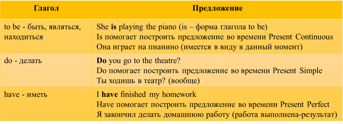 Неопределённая форма глагола — урок. Русский язык, 4 класс.