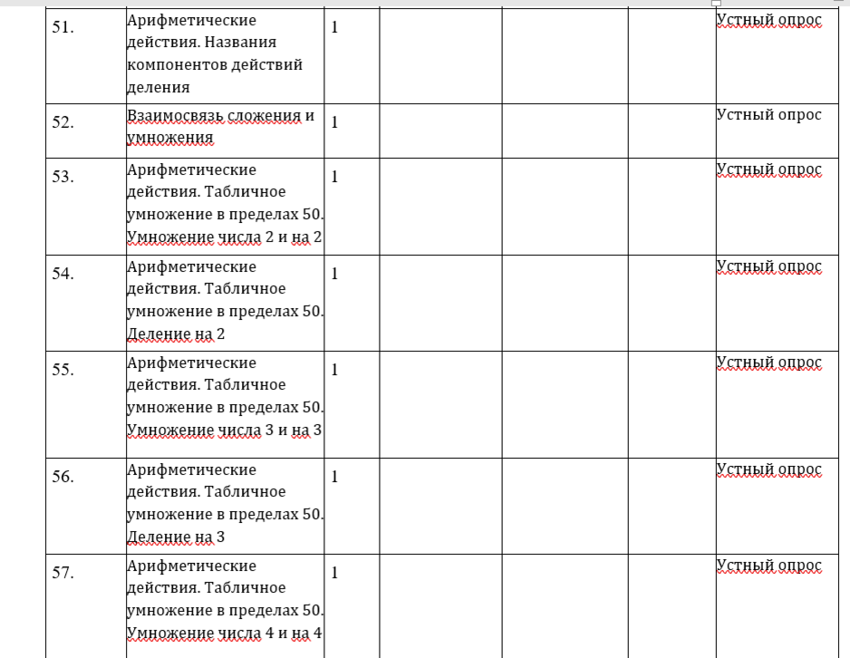 Конструктор рабочей программы 2 класс математика