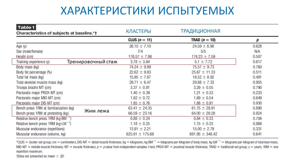Рисунок 1. Информация по участникам эксперимента. 