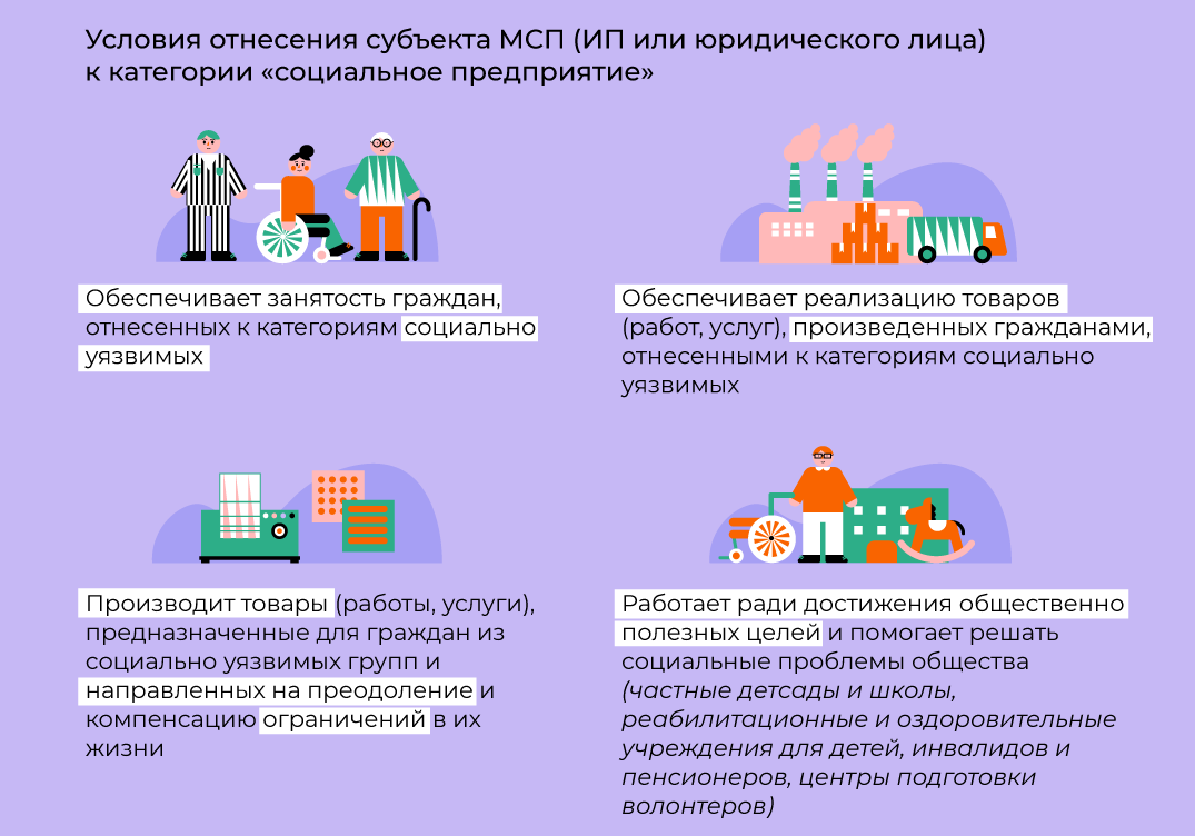 Инфографика: Министерство инвестиций Московской области