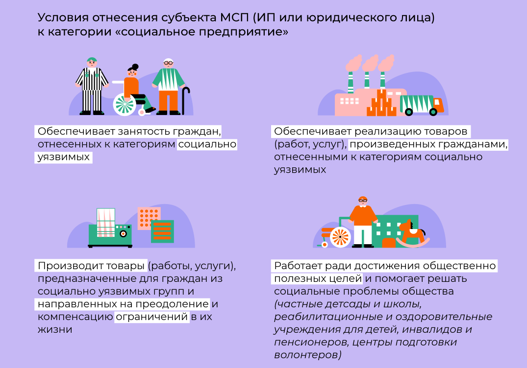 Социальное предпринимательство в Московской области: как попасть в реестр  соцпредприятий и зачем это нужно | Малый бизнес Подмосковья | Дзен