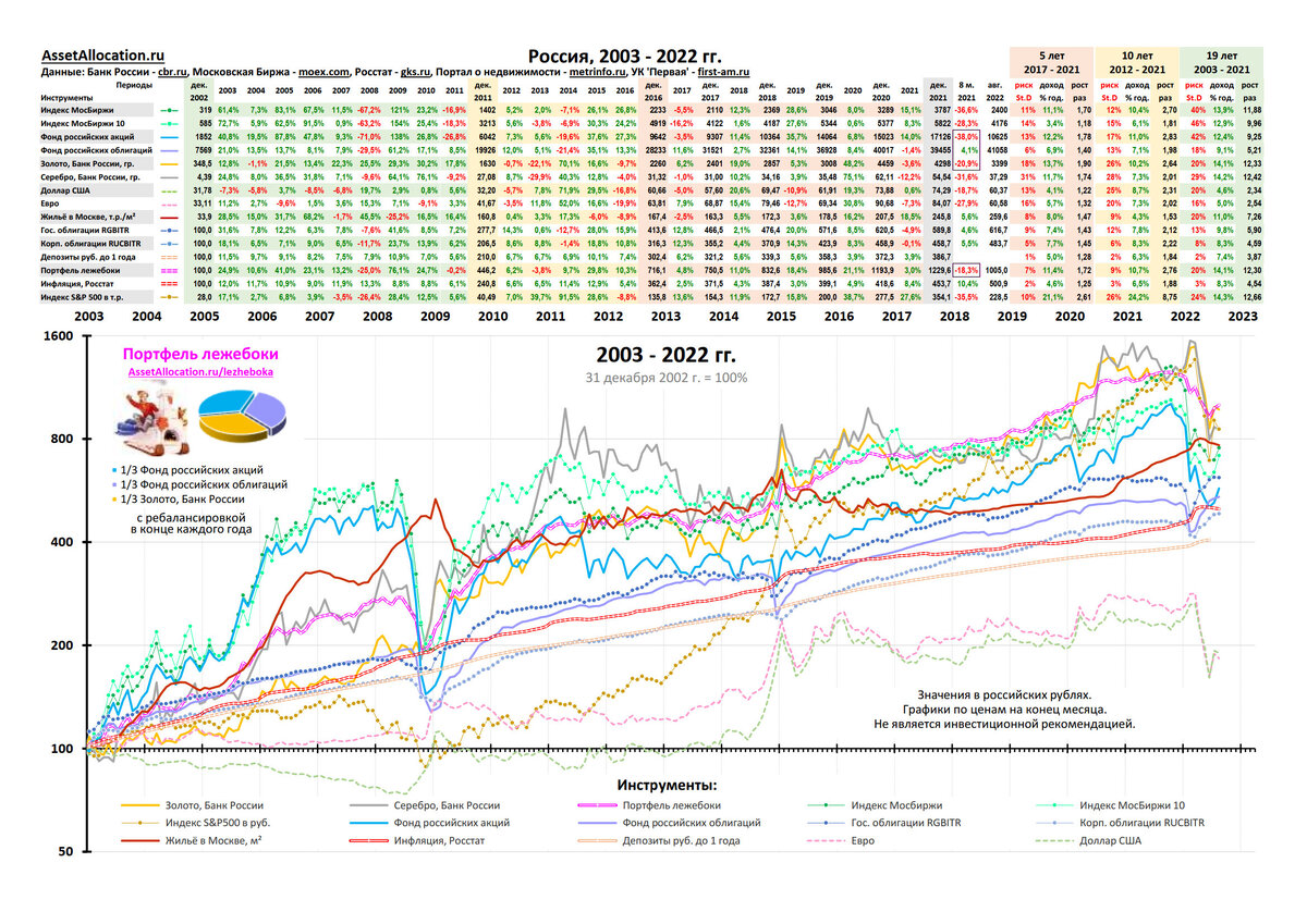 Инвестиции доходность 25. График доходности. Индекс стоимости жилья в казани. Инвестиции доходность 25. Инвестиционный портфель.