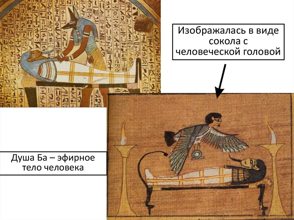 Ка и ба. Культ древнего Египта - культ загробной жизни.. Представление египтян о загробной жизни. Представления о загробной жизни в древнем Египте. Представления древних египтян о загробной жизни.