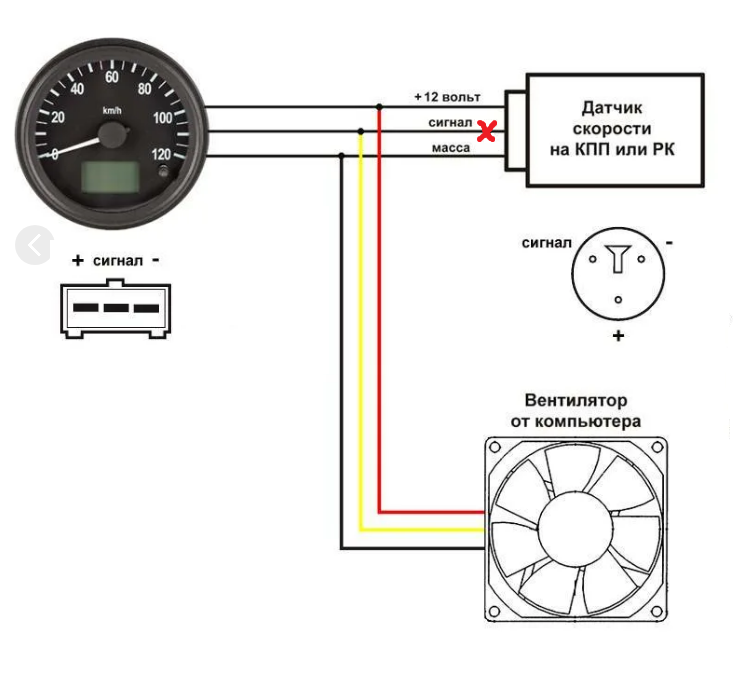 как подмотать спидометр??? | +++++++ 