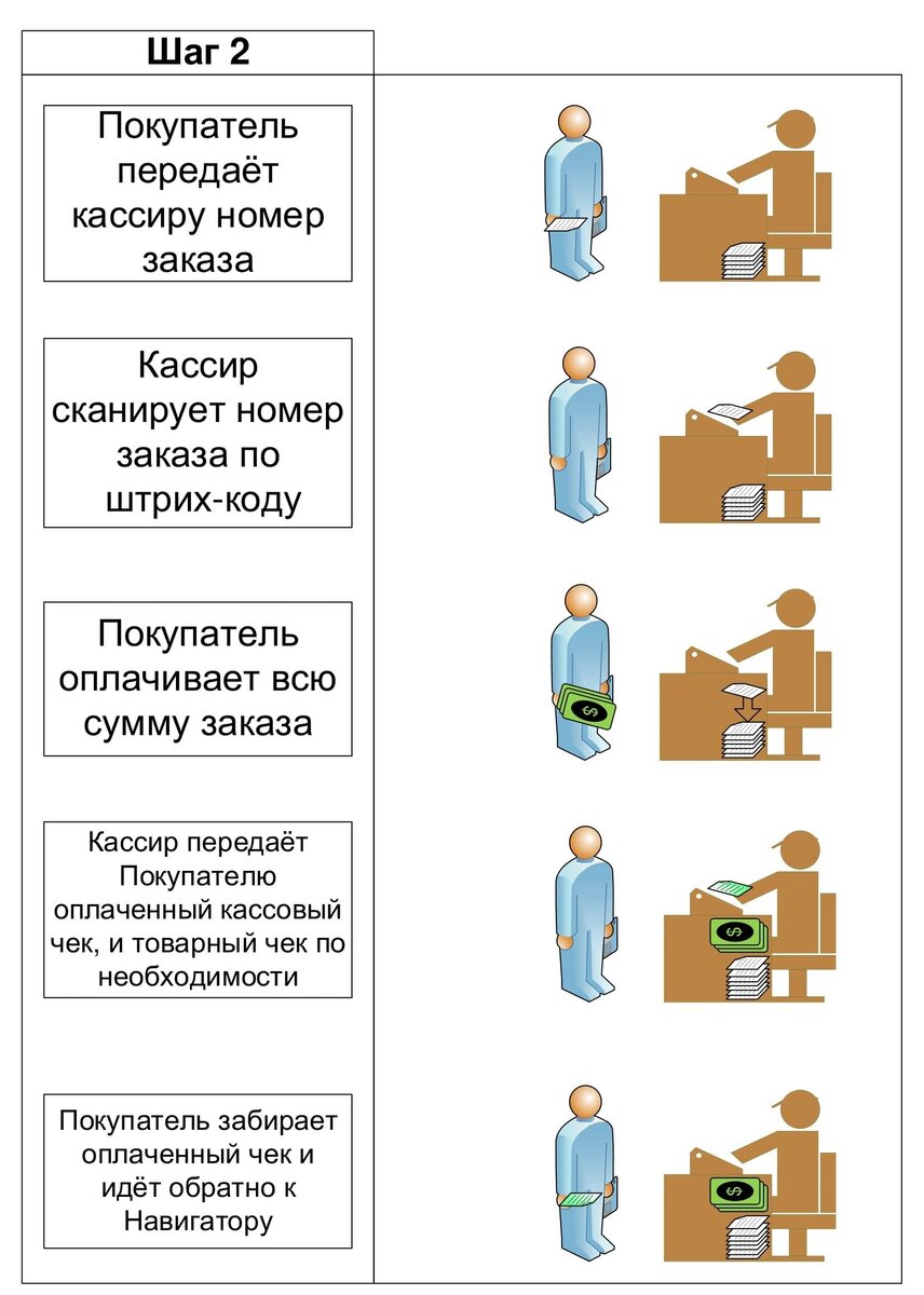 Организация процесса покупки электронных книг в реальном магазине | Сборник  веры в разум | Дзен