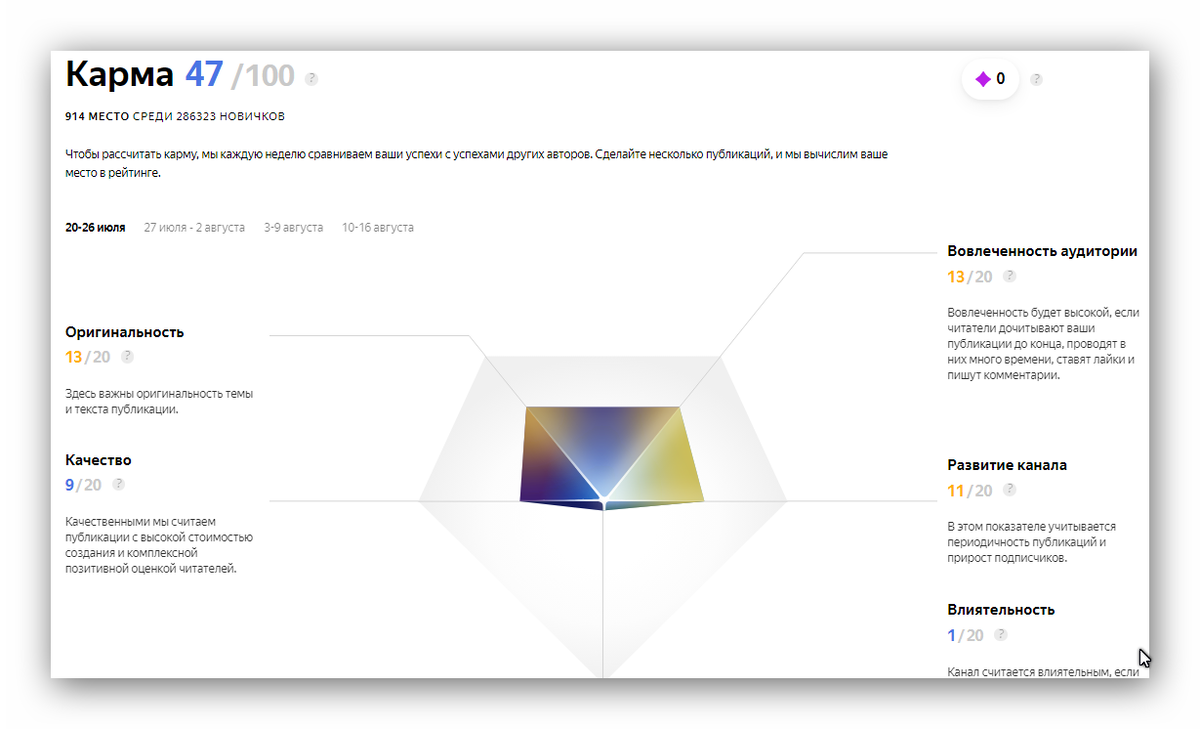 Моя карма, спустя 1 месяц жизни канала