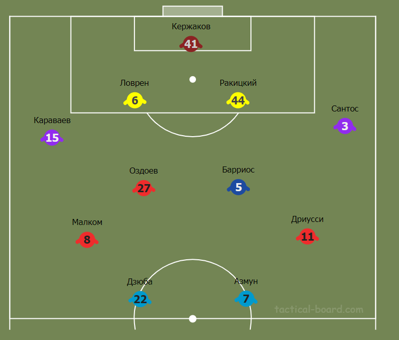 Примерный стартовый состав "Зенита"
Источник: https://tactical-board.com/ru/big-football-half