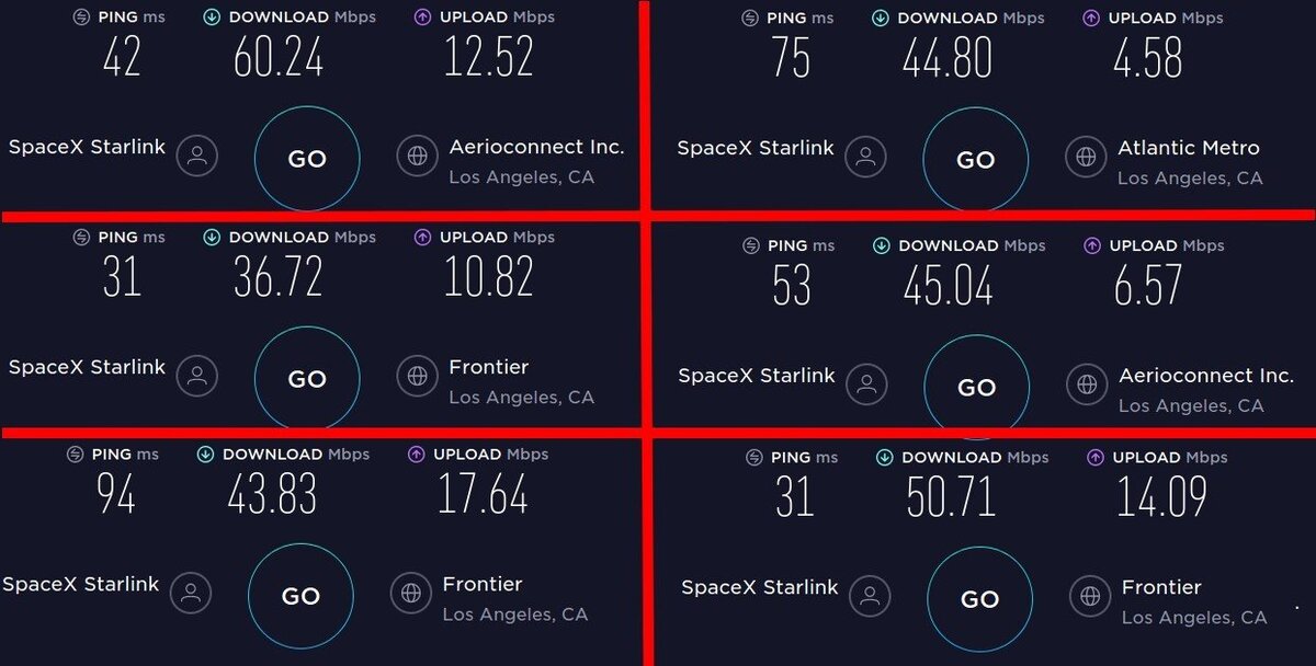 Скорость интернет Starlink