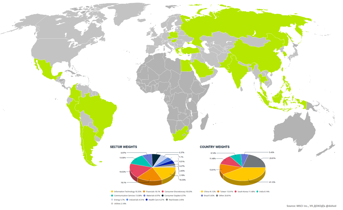 Развивающиеся страны 2015. Diagram of External debt in developed Countries 2024.