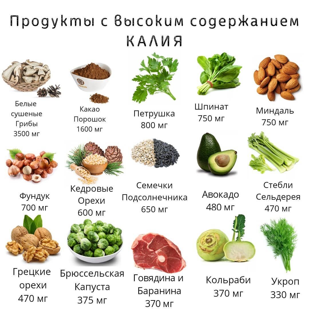 Продукты богатые калием список продуктов таблица. Продукты содержащие много калия таблица. Калий продукты богатые калием таблица. Фрукты богатые калием таблица.