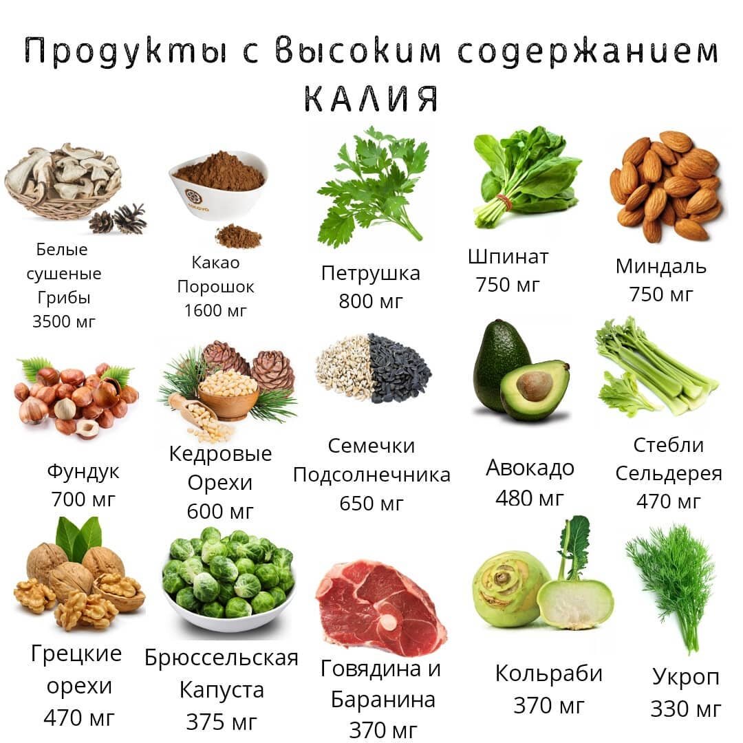 Продукты содержащие большое количество соли. Продукты богатые калием список продуктов таблица. Продукты содержащие много калия таблица. Калий продукты богатые калием таблица. Фрукты богатые калием таблица.