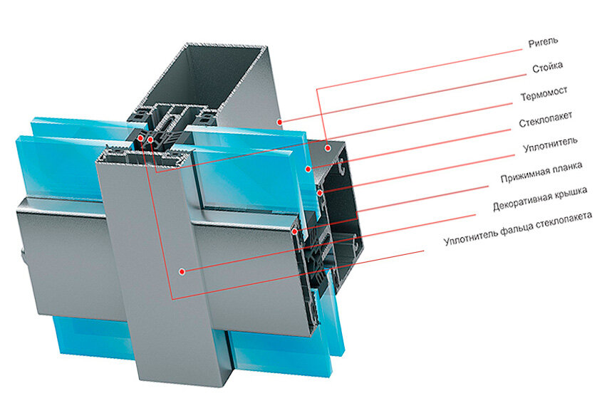 стоечно-ригельная система фасадного остекления