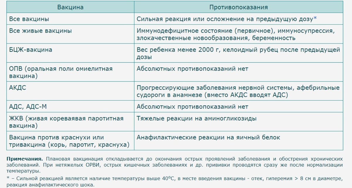 Жидкий стул после прививки корь краснуха паротит