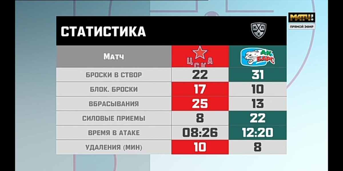 Статистика игра из трансляции канала "Матч ТВ"