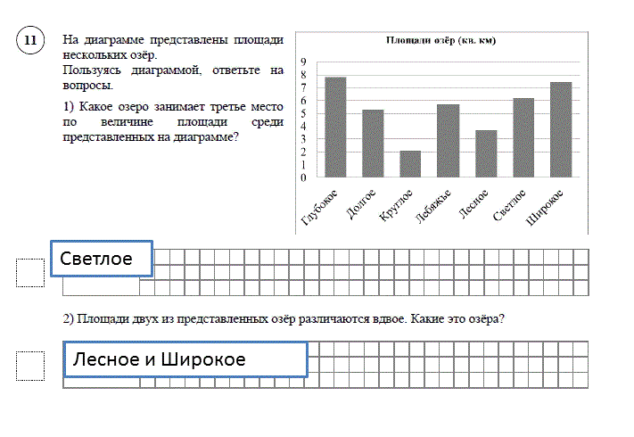 Площади среди представленных на диаграмме