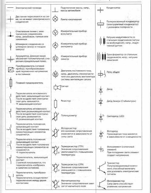 Условные обозначения.* См.: Хернер А., Риль Х-Ю. Автомобильная электрика и электроника. Перевод с нем. - М.: ООО "Издательство за рулем", 2013. - 624 с.: ил.