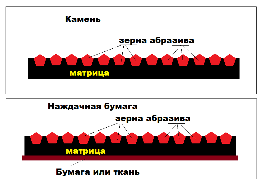 Смотрим картинку и лайкаем!)