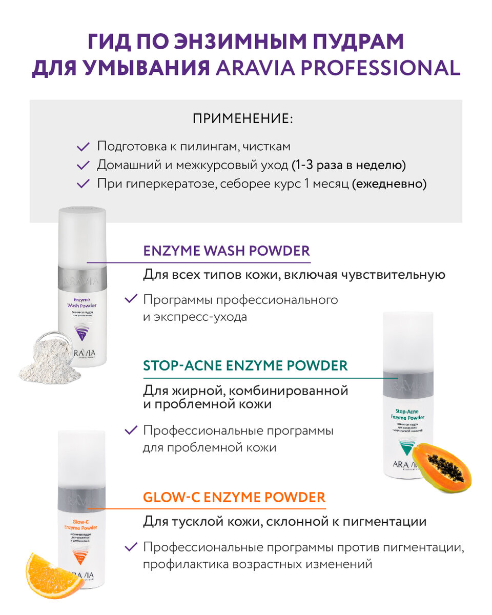 Использование энзимной пудры. Аравия энзимная пудра Wash Powder. • Aravia professional энзимная пилинг-пудра для умывания. Энзимная пудра для лица Аравия. Косметика Аравия для лица энзимная пудра для лица.