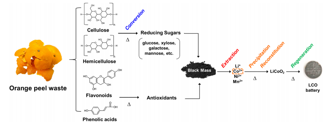 Wu et al. / Environmental Science & Technology, 2020Wu et al. / Environmental Science & Technology, 2020