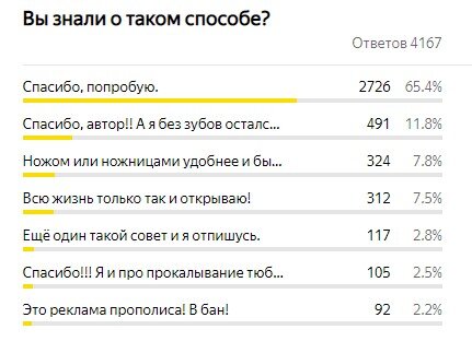 На момент написания этой статьи уже 4167 голосов