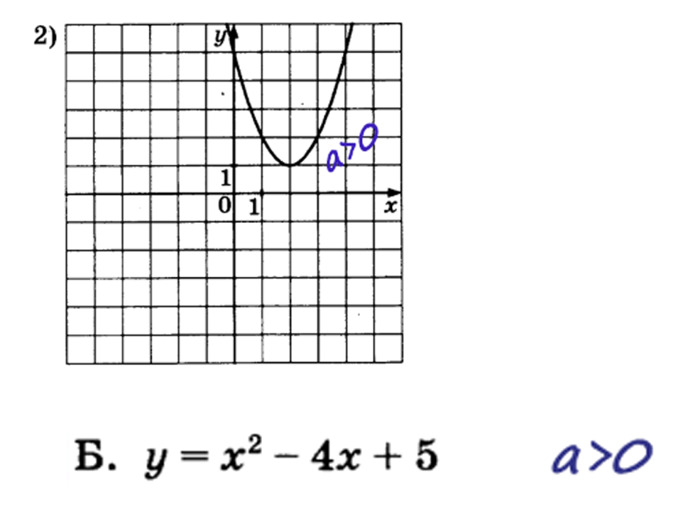 Парабола огэ 11 задание. Задания с параболой ОГЭ. Задание 11 ОГЭ математика. ОГЭ по математике 11 задание графики. 11 Задание ОГЭ по математике параболы.