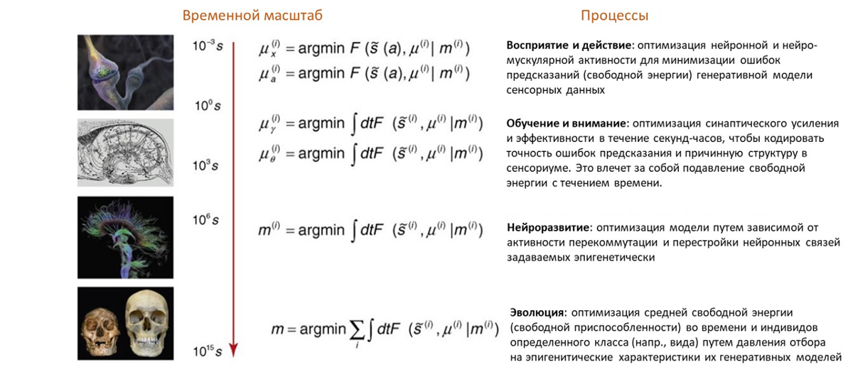 Ротовертер, вечный двигатель. Мои эксперименты с ротовертером