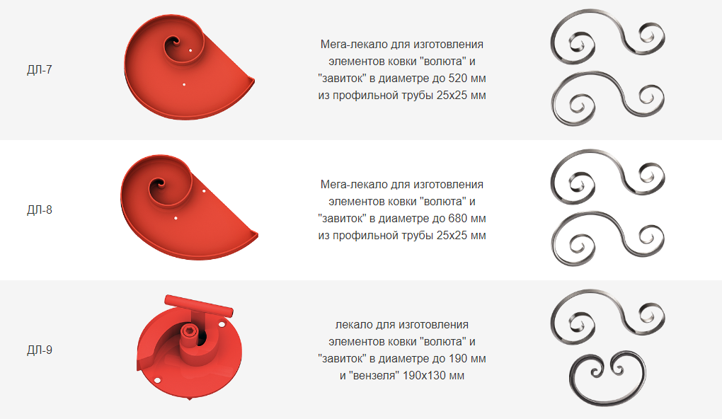 Лекало улитка для холодной ковки. Лекала профи. Архимедова спираль для ковки чертеж. Лекало для холодной ковки для станка профи. Лекала станка профи.