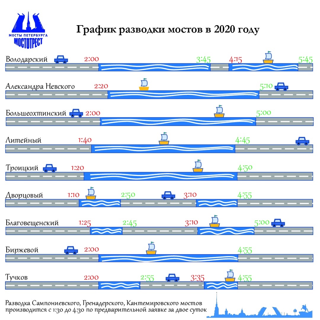 Развод мостов Санкт-Петербург 2020