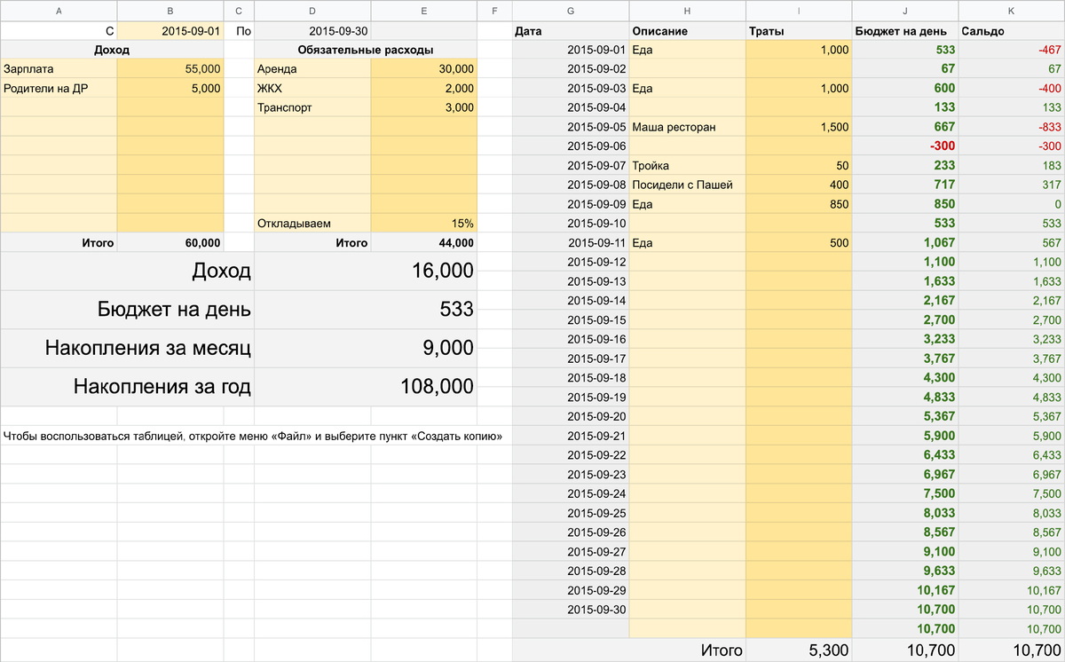 Т ж журнал трат тинькофф. Таблица excel для личного учета расходов и доходов. Таблица учета расходов и доходов по дням. Таблица учета расходов денежных средств. Таблица для ведения бюджета.