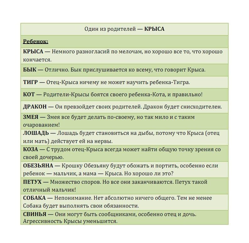 Совместимость дети. Совместимость родителей и детей по знакам зодиака. Гороскоп родители и дети совместимость. Совместимость по восточному гороскопу родителей и детей. Совместимость детей и родителей по знакам зодиака таблица.