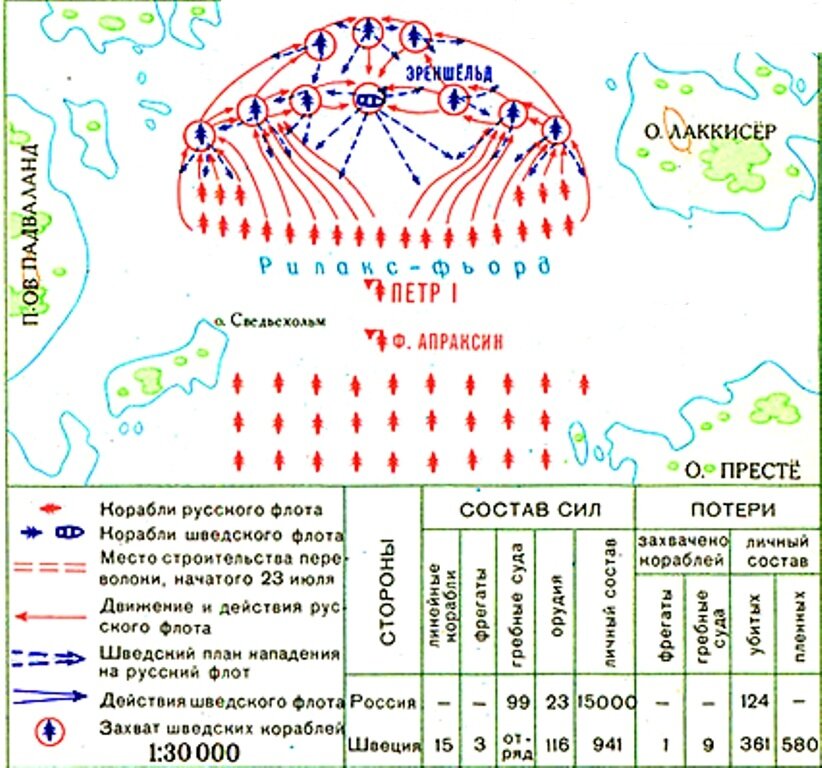 Гангутское сражение контурная карта 8 класс история россии