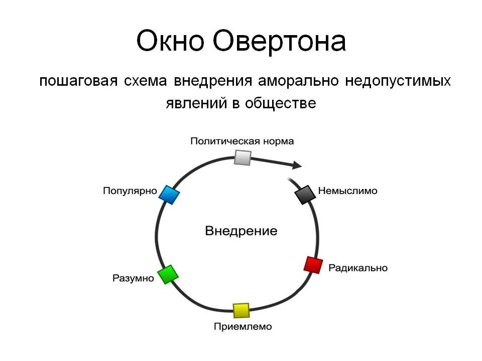 Доступная схема на ближайшие 3 года