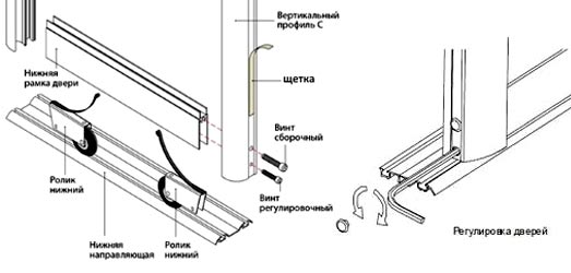 Установка дверей купе