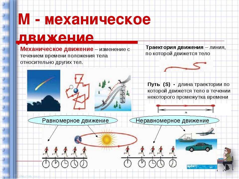 Движения тела физика 9 класс. Типы движений физика 9 класс. Механическое движение физика. Механическое движение это в физике. Механическое движение Траектория.