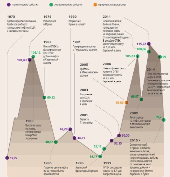 Историческая динамика нефти #нефть
Это нам потребуется для анализа