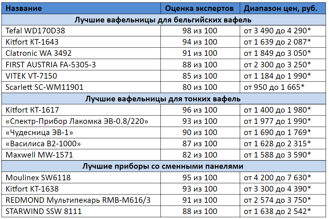  * цены в сравнительной таблице указаны по состоянию на октябрь 2020 года