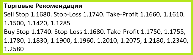 EUR/USD: падение/рост – 50/50