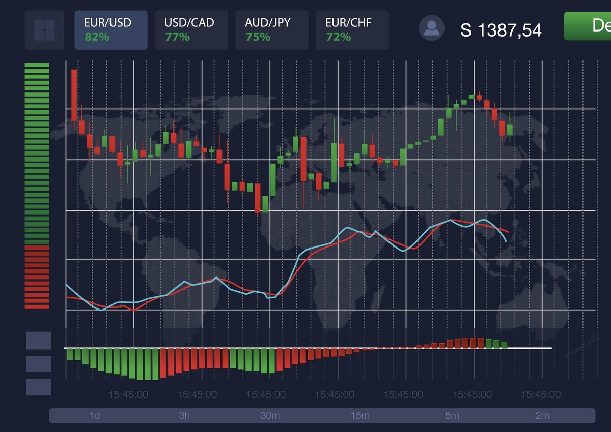 Бинарные опционы 