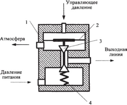 Пример пневматического усилителя.