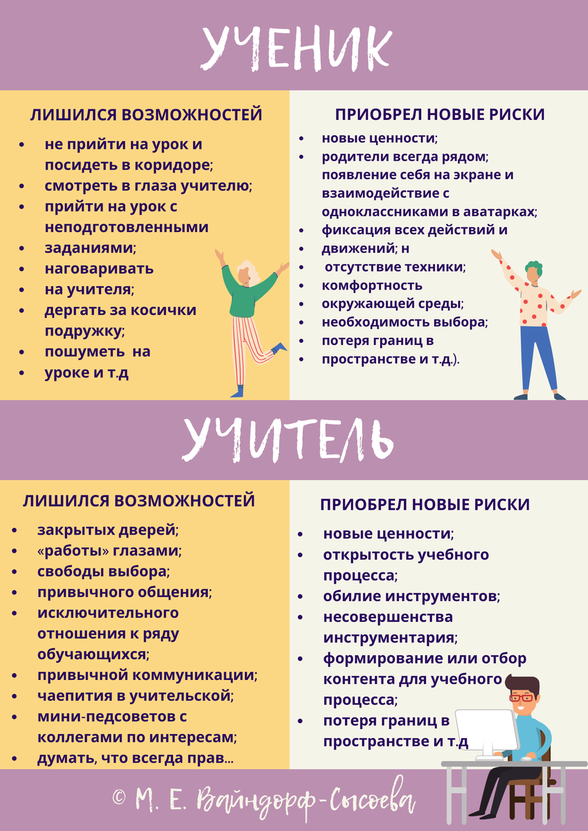 "Старые" возможности и новые риски