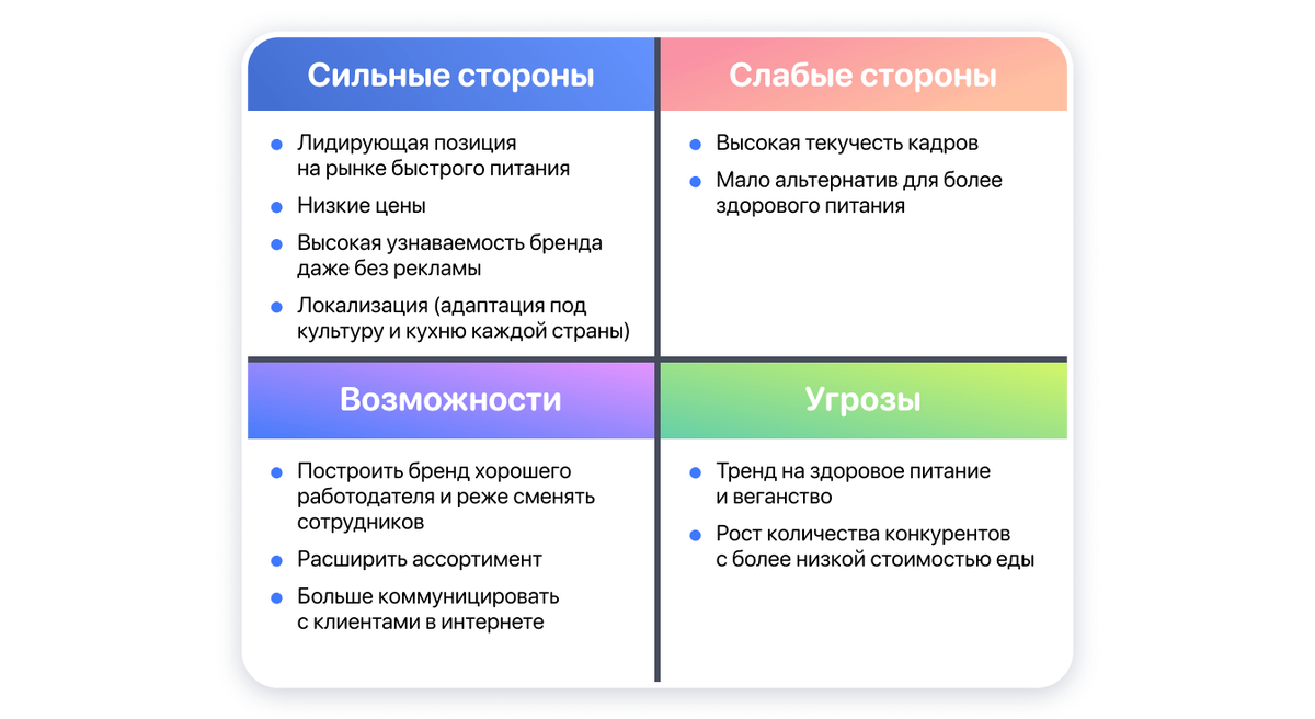 Эффективный SWOT-анализ — залог успеха вашего бизнеса. Лучшие примеры для  разных ниш бизнеса | Weblium – конструктор сайтов | Дзен